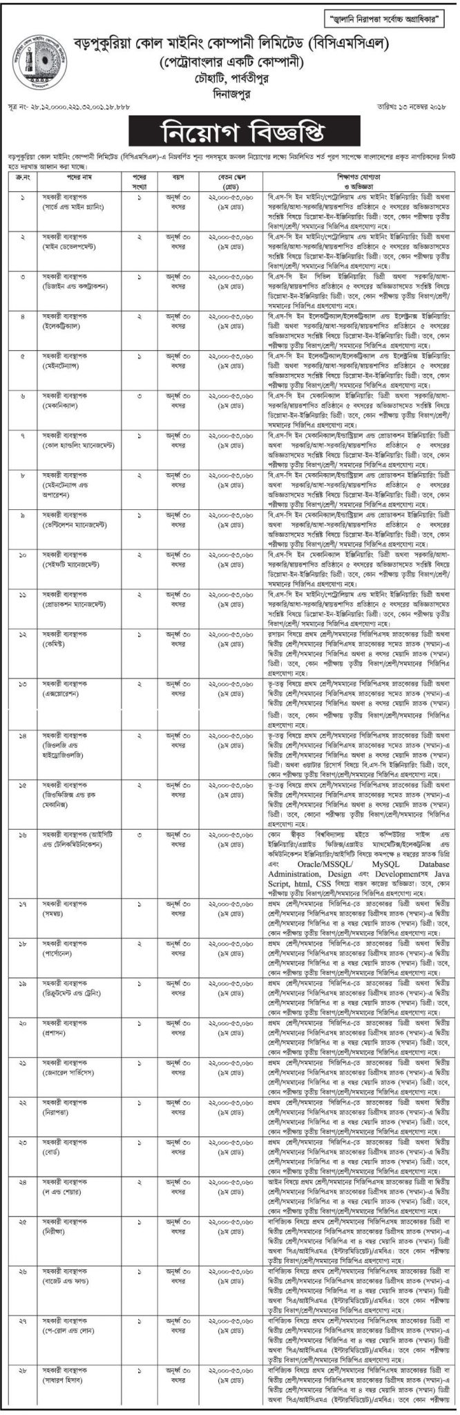 Petrobangla Job Circular 2018