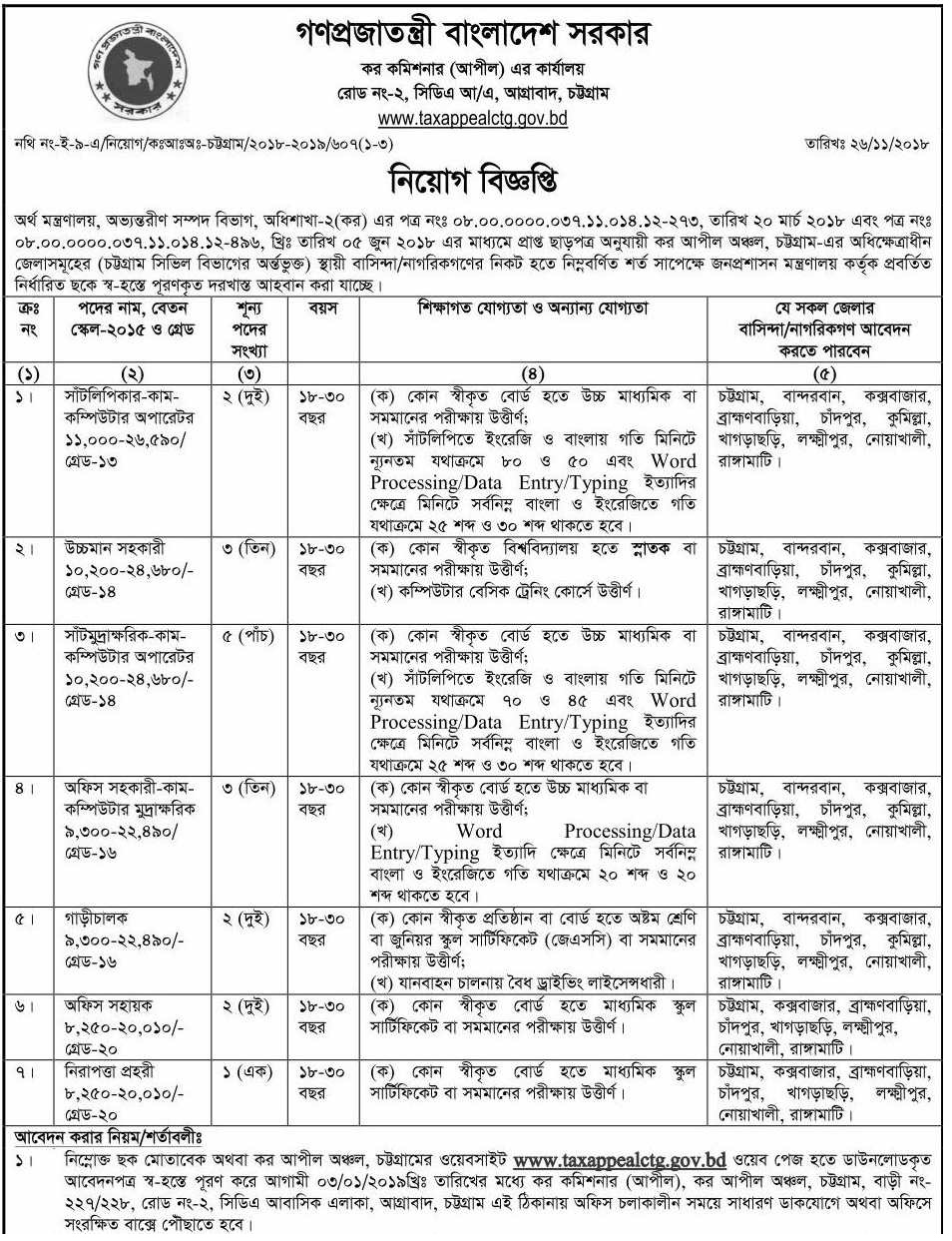 TAX COMMISSIONER OFFICE JOB CIRCULAR 2018