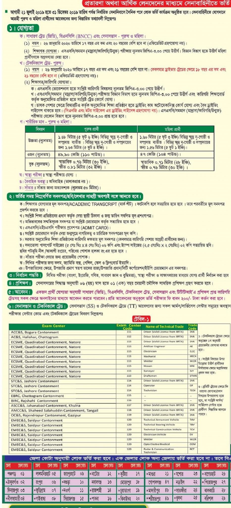 Bangladesh Army Job Circular 2019