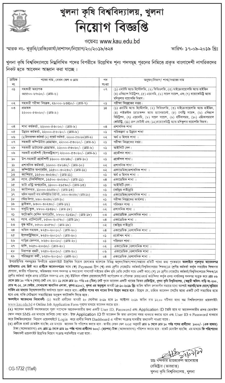 Khulna Agricultural University Job Circular 2019 | BD Jobs Careers