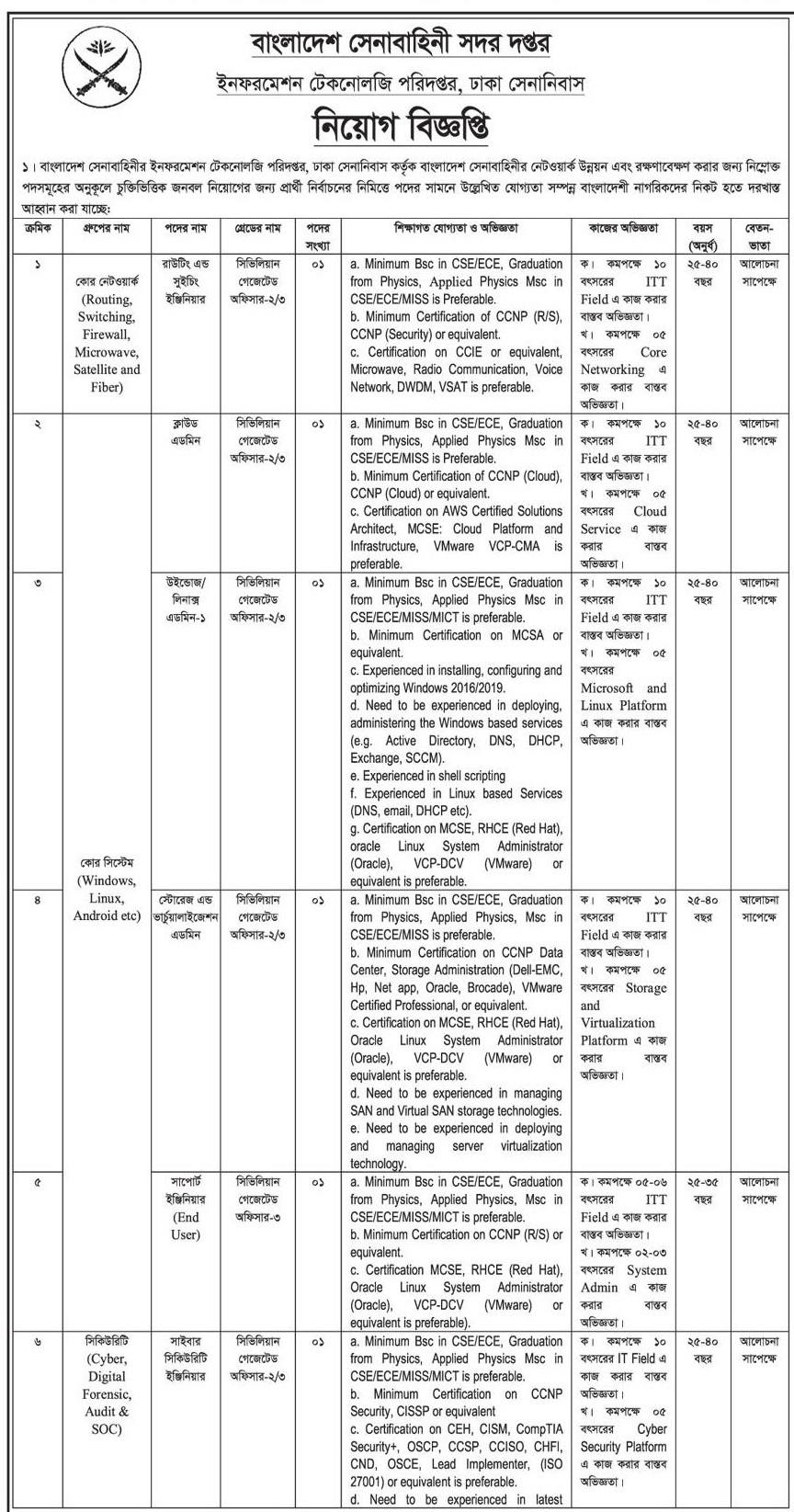 Bangladesh Army Civilian Job Circular 2020