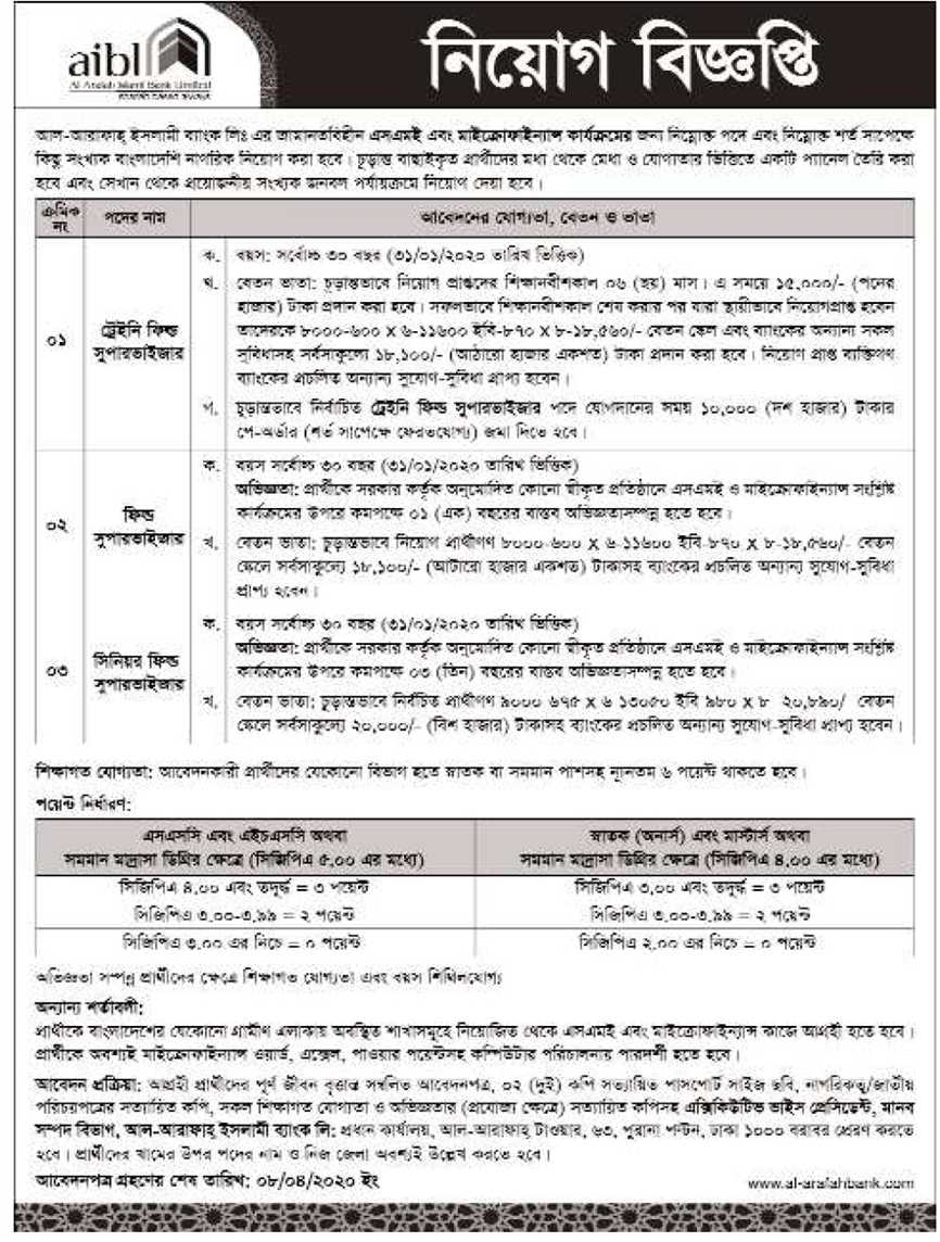 Al-Arafah Islami Bank Limited Job Circular 2020