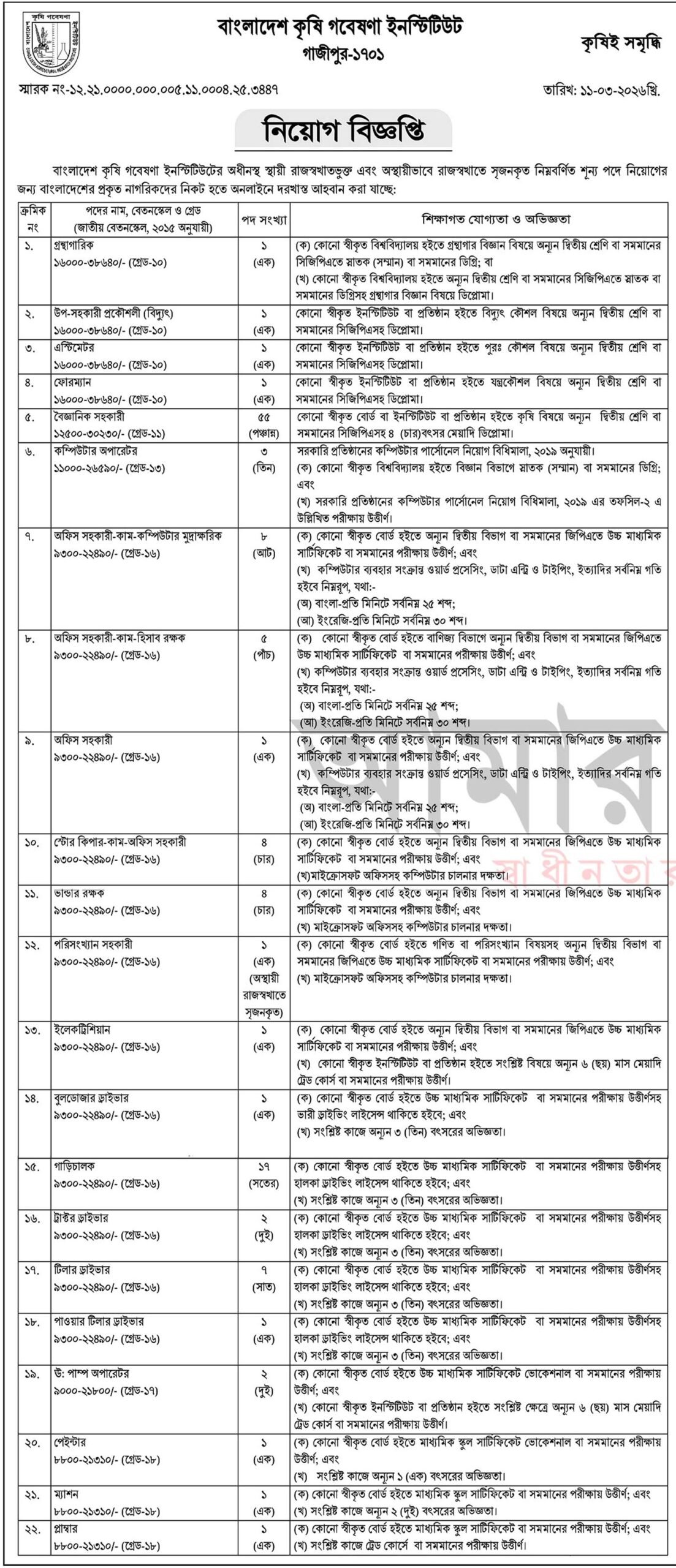 BARI Job Circular 2026
