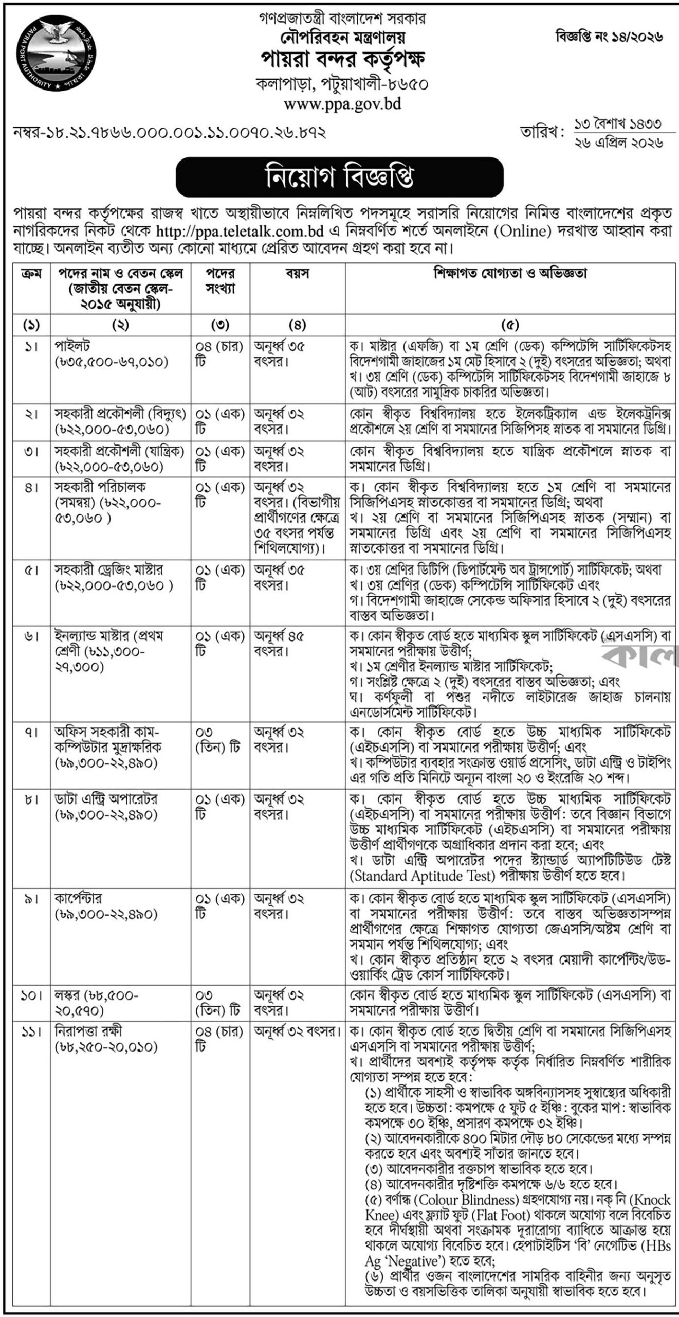 PPA Job Circular 2026