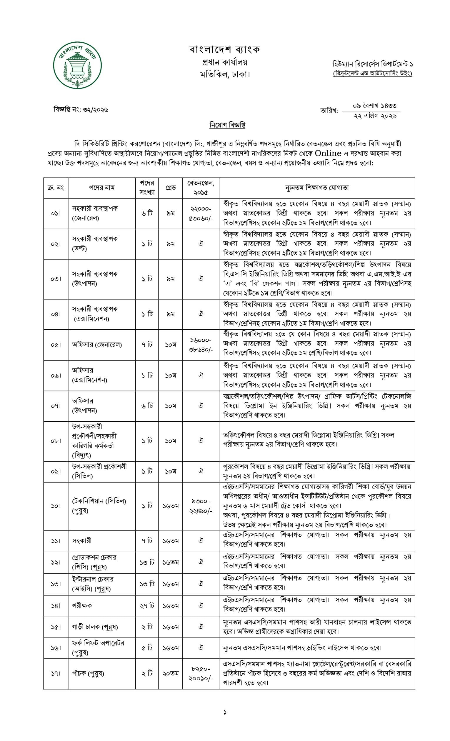 Bangladesh Bank Job Circular 2026