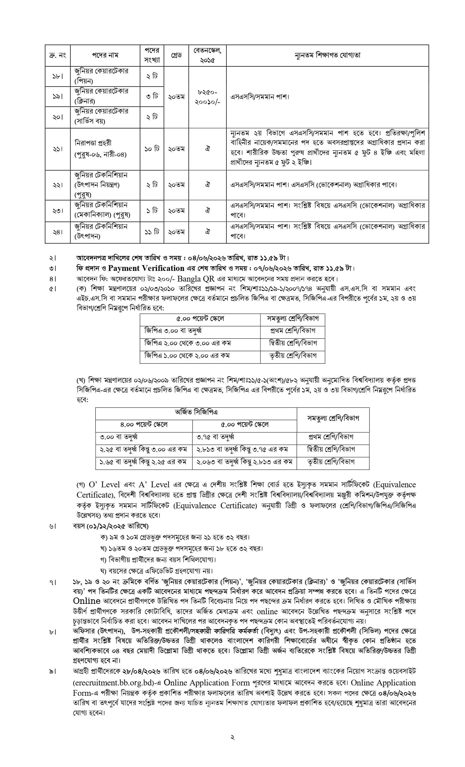 Bangladesh Bank Job Circular 2026
