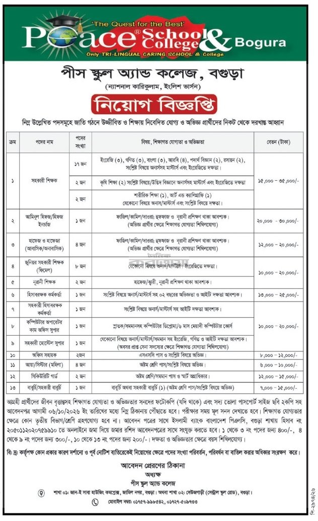 Peace School and College, Bogura Job Circular - Assistant Teacher (17), Assistant Librarian (1), Office Assistant Cum Computer Typist (1), Ayah/Peon (Male) (3), Ayah/Peon (Female) (1), Assistant Accounts Officer (1), Assistant Accounts Officer Cum Computer Operator (1), Ward Boy (2), Cook/Helper (1), Driver (2), Assistant Cook (2)